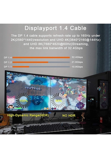 8K Displayport Kablo 1.4V 8K@60Hz Display Port to Display Port