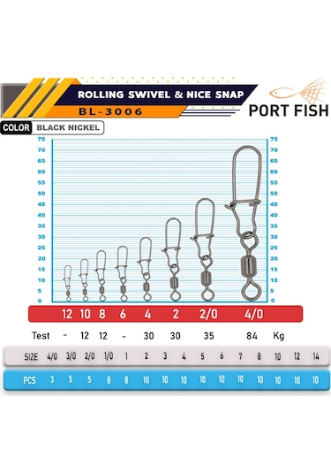 Portfish Bilyalı Kilitli Klips