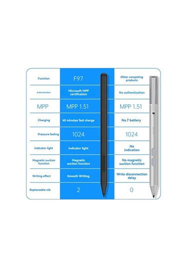 Didadodo Mpp Uyumlu Dokunmatik Kalem - Surface, Asus, Hp, Dell İçin Hızlı Şarj Ve Uzun Pil