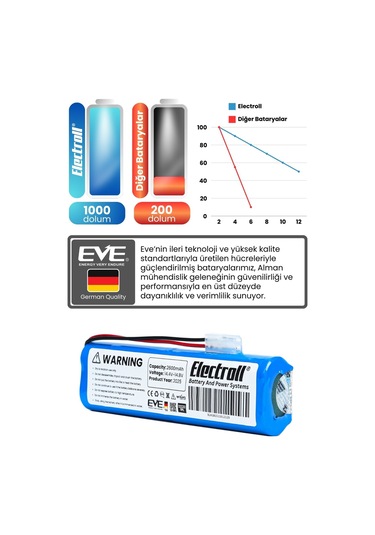 Tefal X-plorer Serie 75 Uyumlu Batarya 2600mah