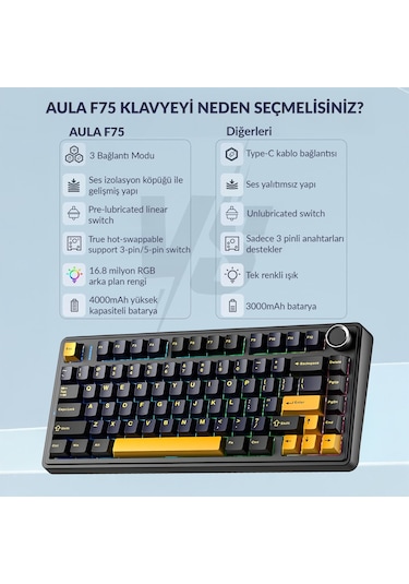 Aula F75 Mekanik Rgb Tkl Reaper Switch Kablosuz Makrolu Hot Swap Klavye Siyah