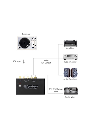 Maiyame Kompakt Fonograf Ön Yükseltici - Rca Ve Trs Çıkışlı, 35db Kazançlı