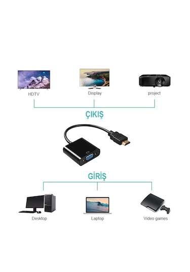 Hdmı To Vga Dişi Çevirici Adaptör Görüntü Aktarma Çevirici