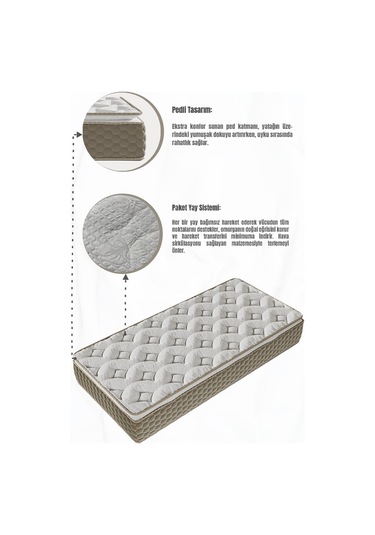 Aksviva Mocha Tek Kişilik Pedli Paket Yaylı Yatak 30 Cm BEYAZ