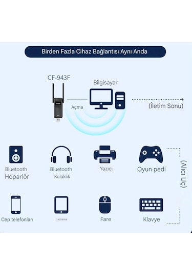 Comfast 943f Wifi+bluetooth Adaptör Çift Anten Yüksek Çekim 900mb