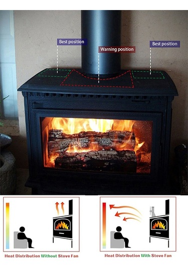 Homyl Şömine Fanı Yedek Bıçakları Isı Enerjili Bakır