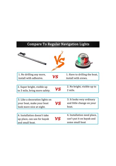 Konesam Deniz Tahtası Su Geçirmez Led Navigasyon Işık Şeridi - Gece Balıkçılık Ve Gemi Sinyali Işığı, Yat Aksesuarı, 18 Işık Damlacıklı Kırmızı Ve Yeşil 2 Adet