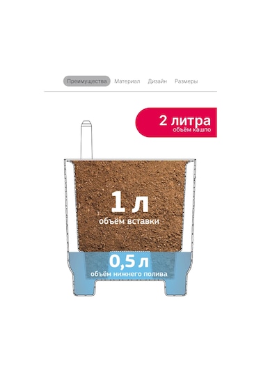 Idea Otomatik Sulandırmalı Ve 2 Litrelik İç Hazneli Saksı 219049173