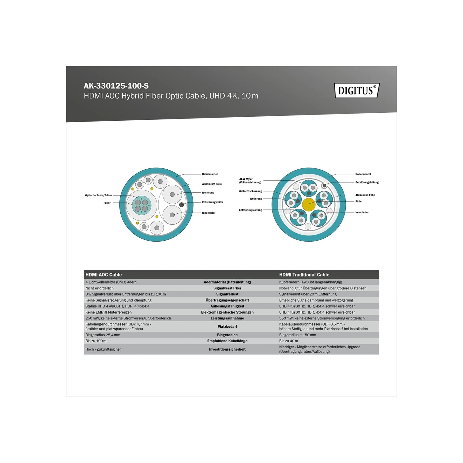Digitus 10 Metre 4k Fiber Hdmı Kablo Sıkıştırmasız Görüntü Aktarımı Aoc