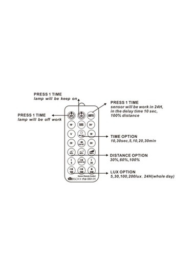 Varlık Sensörü 360 Derece Sıva Üstü-sıva Altı 5020