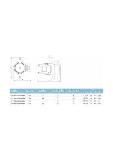 Duffmart Dpf 80 300.50 M Ea Sirkülasyon Pompası