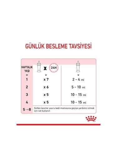 Royal Canin Baby Cat Milk Kedi Süt Tozu 300 G