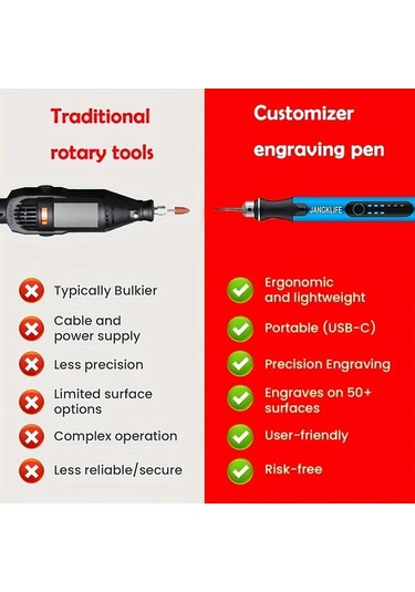 Xuweiwei Mavi 54 Parca Usb Sarj Edilebilir Tasinabilir Elektrikli Mikro Zımpara Kalemi 3 Hiz Ayari Taslama Parlatma Oyma Dıy El Sanatlari