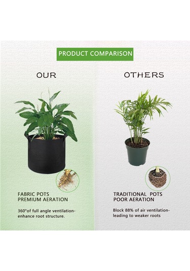 Yifomall 5 Galonlu Nedenli Bez Bitki Büyüme Torbaları, Nefes Alıcı Ve Su Geçirgen, Patates Sebze Bahçe Bitkileri İçin, Siyah 10'lu Paket