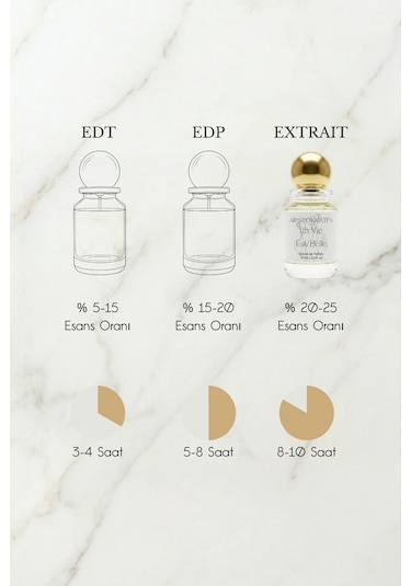 Aristokrates La Vie Est Belle Kadın Parfüm EDP 50 ML