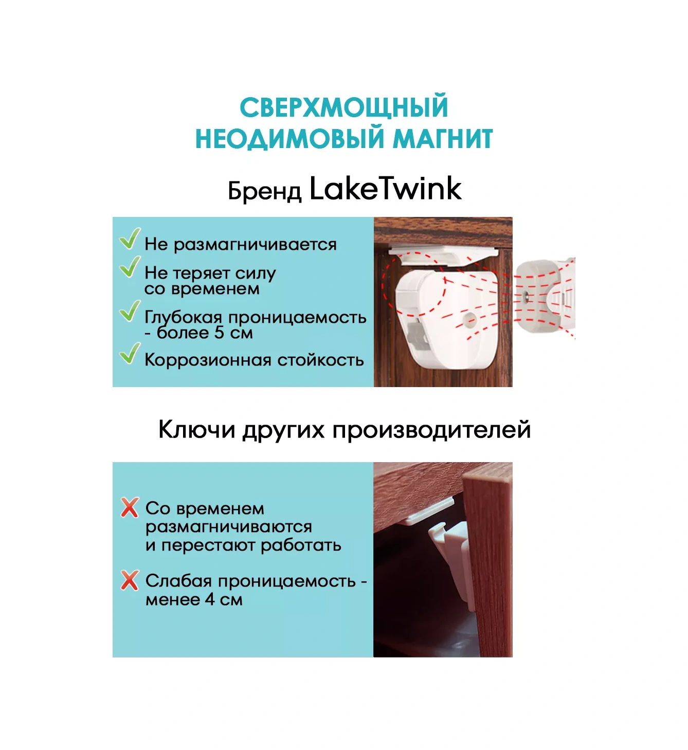 Laketwink Çocuk Kilit Manyetik Kapı Kilidi 161310184 Beyaz