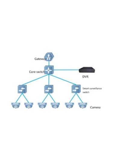 Reyee Rg Es224Gc 24 Port Gigabit Yönetilebilir Switch