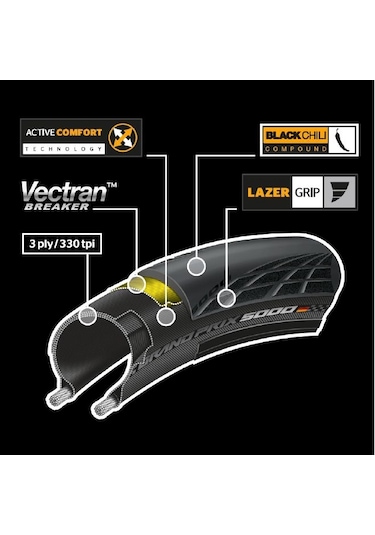 Continental Grandprix Gp5000 700x32 Katlanır Dış Lastik Siyah 1626