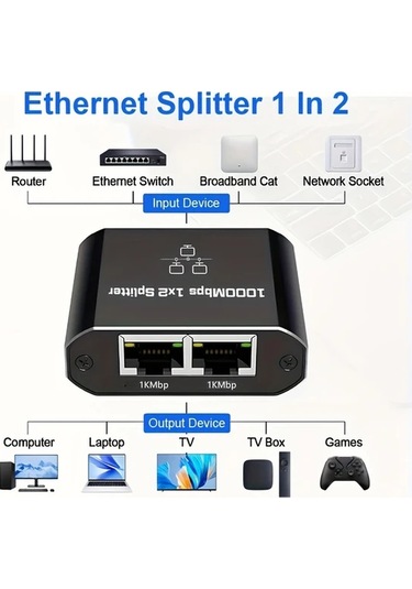 Elmpaly 1'e 2 Gigabit Ethernet Switch Usb-c Güç 1000mbps Rj45 İki Cihaz Bağlantı