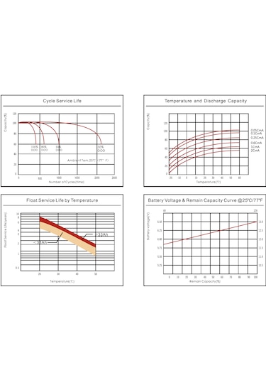 Solinved 12v 150ah Jel Akü Derin Döngü Akü