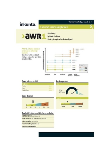 Inkanto Armor Awr1 110mm X 74m Wax Ribon 25 Li Paket 25