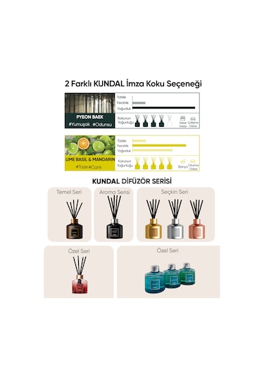 Kundal Pyeon Baek Perfume Diffuser Aroma Edition 2 x 200 ML