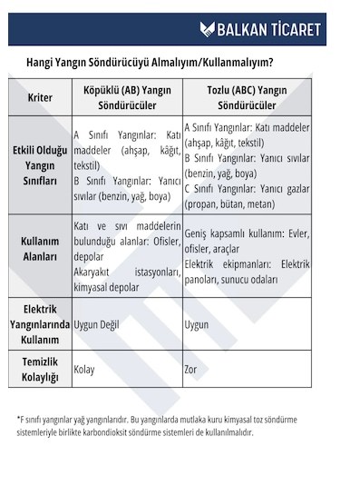 6 Kg Köpüklü Yangın Tüpü +levha +askı