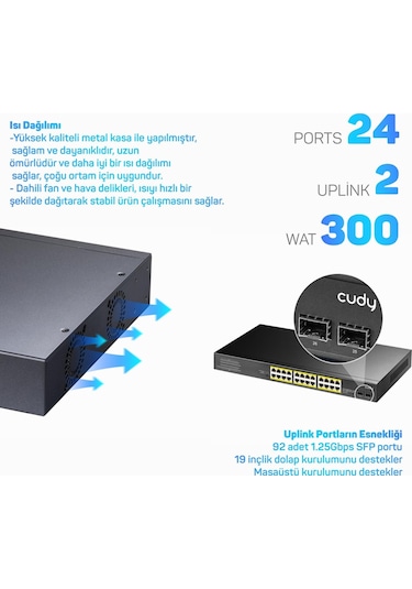 Cudy GS1028PS2 2 Port Sfp Vlan Cctv 24 Port Gigabit 300 W Poe+ Switch