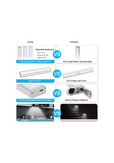 Maiyame Hareket Sensörlü Led Dolap Lambası: 3 Seviye Parlaklık, Manyetik Taban, Şarj Edilebilir Pil, 276 Lümen Beyaz Işık