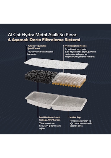 Aı Cat Hydra Metal Kablosuz Sensörlü Akıllı Kedi Su Pınarı - 304 Paslanmaz Çelik & 60 Gün Şarj
