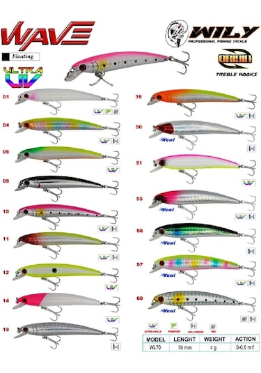 Wily Wave 7 Cm Maket Balık 4 Gr 0-0.6m Renk:50