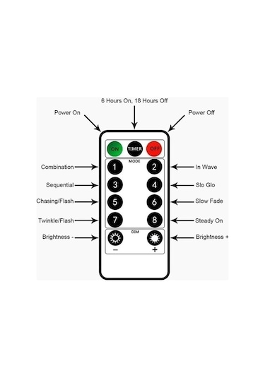 Beyaz Perde Peri Işıkları Dize Işık Dekorasyon Işıkları Usb Powered 3x1m/3x2m/3x3m 3m 1m Diğer