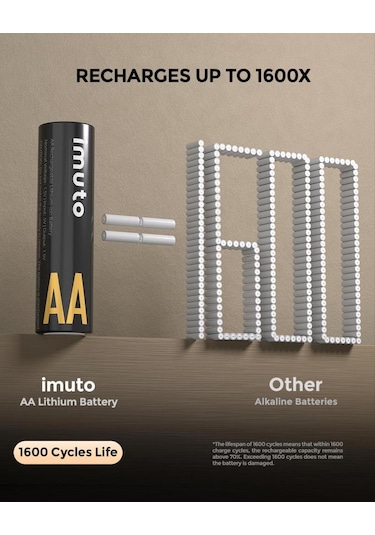 Imuto 3000mwh Aa & 1300mwh Aaa Lityum Şarjlı Pil Seti 4+4 Yuvalı Şarj Ünitesi
