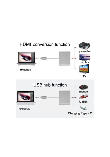 Usb-c / Type-c 3.1 Erkek - Usb-c / Type-c 3.1 Dişi & Hdmı Dişi & Usb 3.0 Dişi Adaptör Gümüş