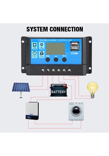 Moveevo 10w Çok Kristal Güneş Paneli, Ip65 Su Geçirmez, 100a Kontrolörlü, Ev Kamp Araç Kullanıma Uygun, Çift Usb Çıkışlı Güneş Enerji Paketi