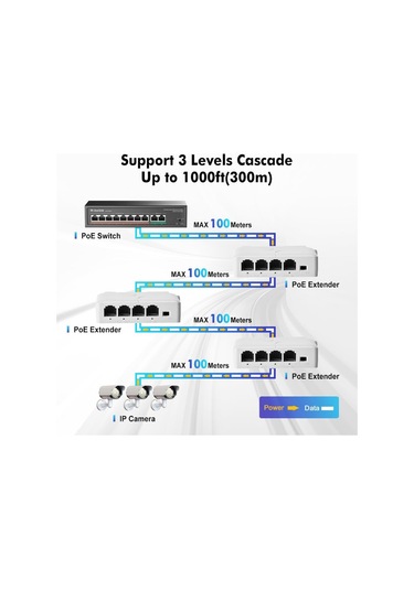 Novacom Nvc-at13f-a 10/100mbps 1/3 Poe Extender 100mt 30w İç Ortam