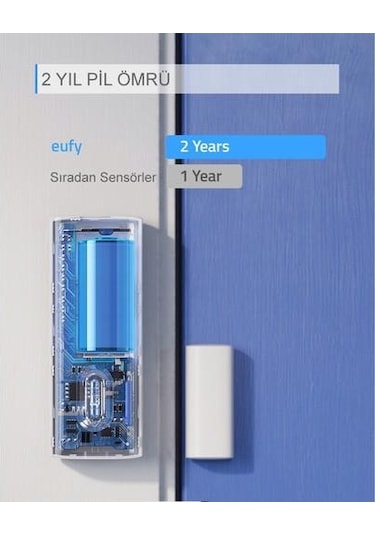 Anker Eufy Security Akıllı Güvenlik Alarmı - Kapı Ve Pencere Sensörü - T8900