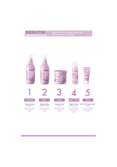 Regenerating Conditioner 500ml