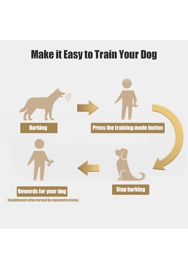 İn 1 Anti Barking Dur Bark Cihazı Taşınabilir El Ultrasonik Pet Köpek Kovucu Kontrol Eğitim Cihazı Eğitmen Led