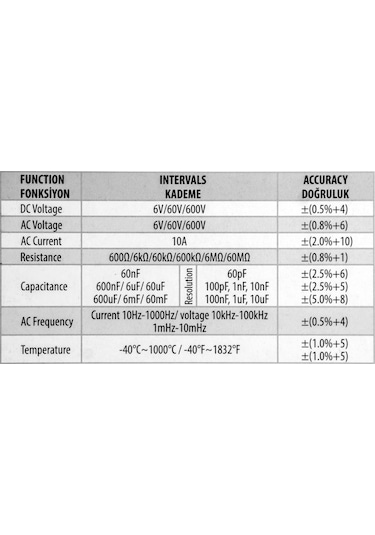 Ceta Form G80-aac2 Otomatik Sınıflama Dijital True Rms Multimetre
