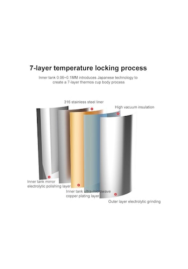 500ml 316 Paslanmaz Çelik Termos Bardak Şık Bardak Beyaz