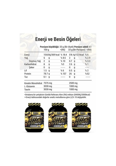 Gorilla Nutrition Performance Whey Protein 2013 G Muz Aromalı