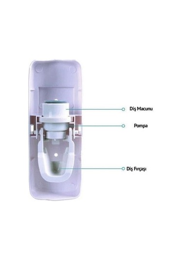 Zmc Bilişim Otomatik Diş Macunu Sıkacağı Ve 5 Adet Diş Fırası Tutacağı Diş Fırçalığı Çok Renkli