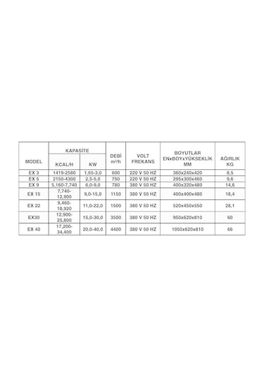 Elektrikli Isıtıcı EX-5 - 5 KW 220 W - EX-5