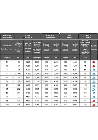 Solar Kablo 5m+5m 2.5 Mm Güneş Paneli Kablo Seti Siyah Kırmızı