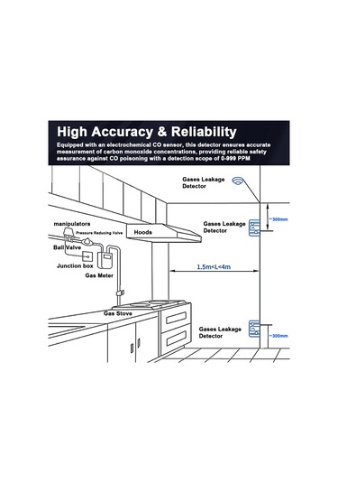 Kosona Karbonmonoksit Alarmı - Yüksek Hassasiyetli Gaz Kaçak Dedektörü, Lcd Ekran Ve Sesli Uyarı Pilli Değil