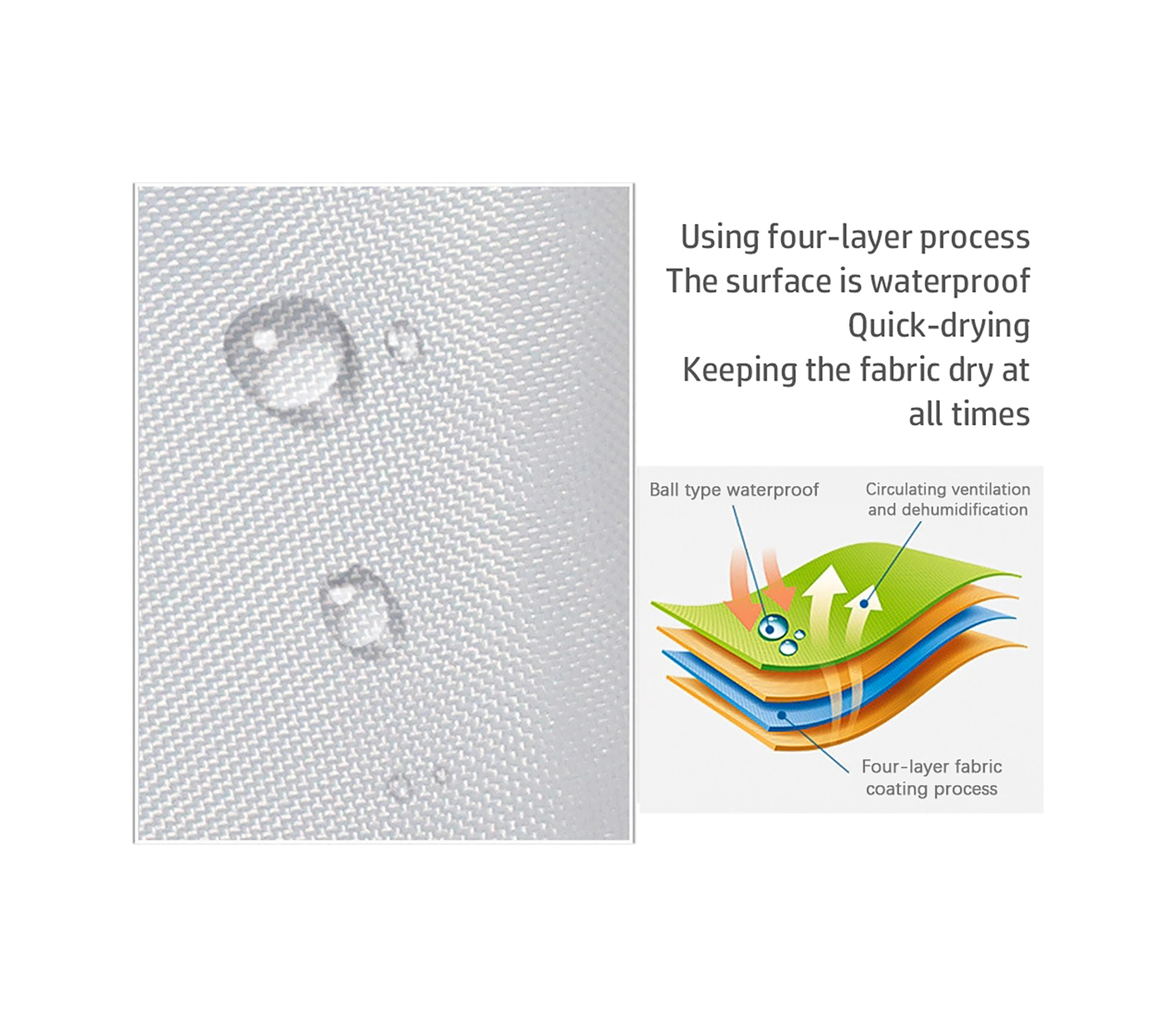 Youmex Beyaz Su Geçirmez Anti-moisturizing Banyo Perdesi - Kalın Poliester, 150x200 Cm, 10 Adet Kanca İle 1 Adet Beyaz