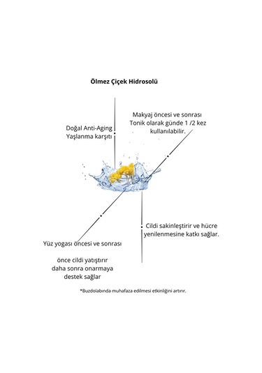 Villenature Ölmez Çiçek Hidrosolü Immortelle Hydrosol Helichrysum Italicum 2 x 100 ML