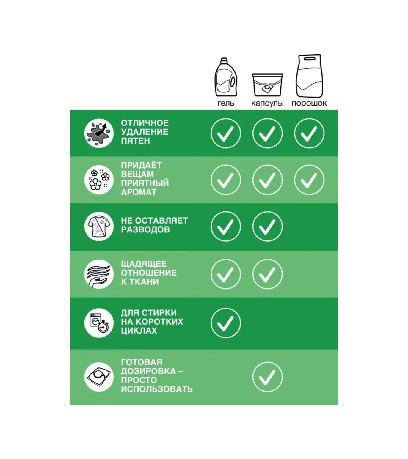 Persil Renkli Çamaşırlar İçin 4'ü 1 Arada Yıkama Kapsülleri, 21 Adet 16692617 Diğer