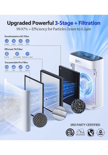 Yk Desing Zy3866wf Hava Temizleyici, Koku Giderici Ve Hava Nemlendirici Beyaz